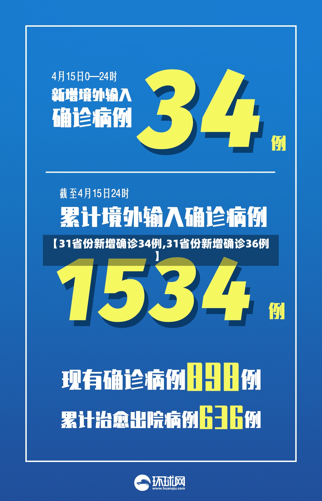 【31省份新增确诊34例,31省份新增确诊36例】-第2张图片