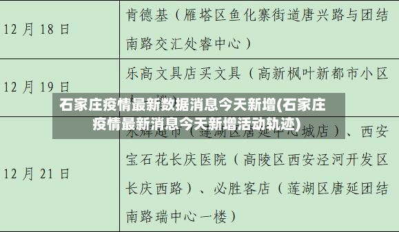 石家庄疫情最新数据消息今天新增(石家庄疫情最新消息今天新增活动轨迹)-第3张图片