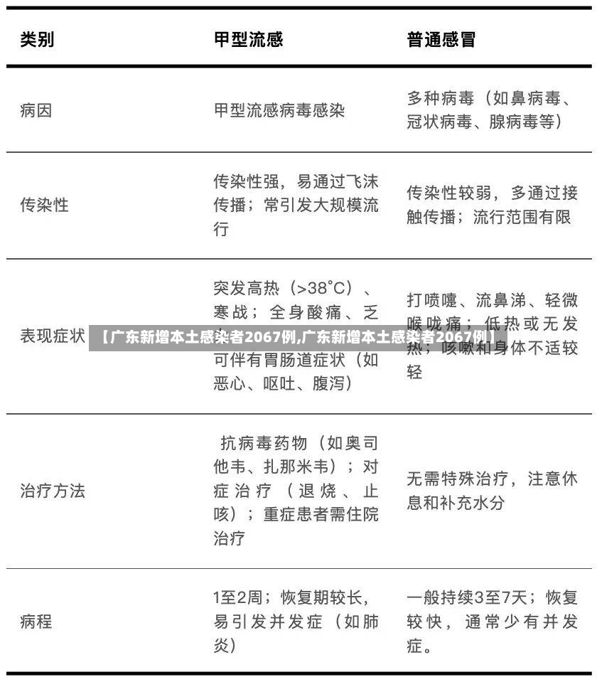 【广东新增本土感染者2067例,广东新增本土感染者2067例】-第3张图片