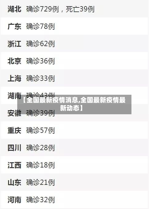 【全国最新疫情消息,全国最新疫情最新动态】-第2张图片