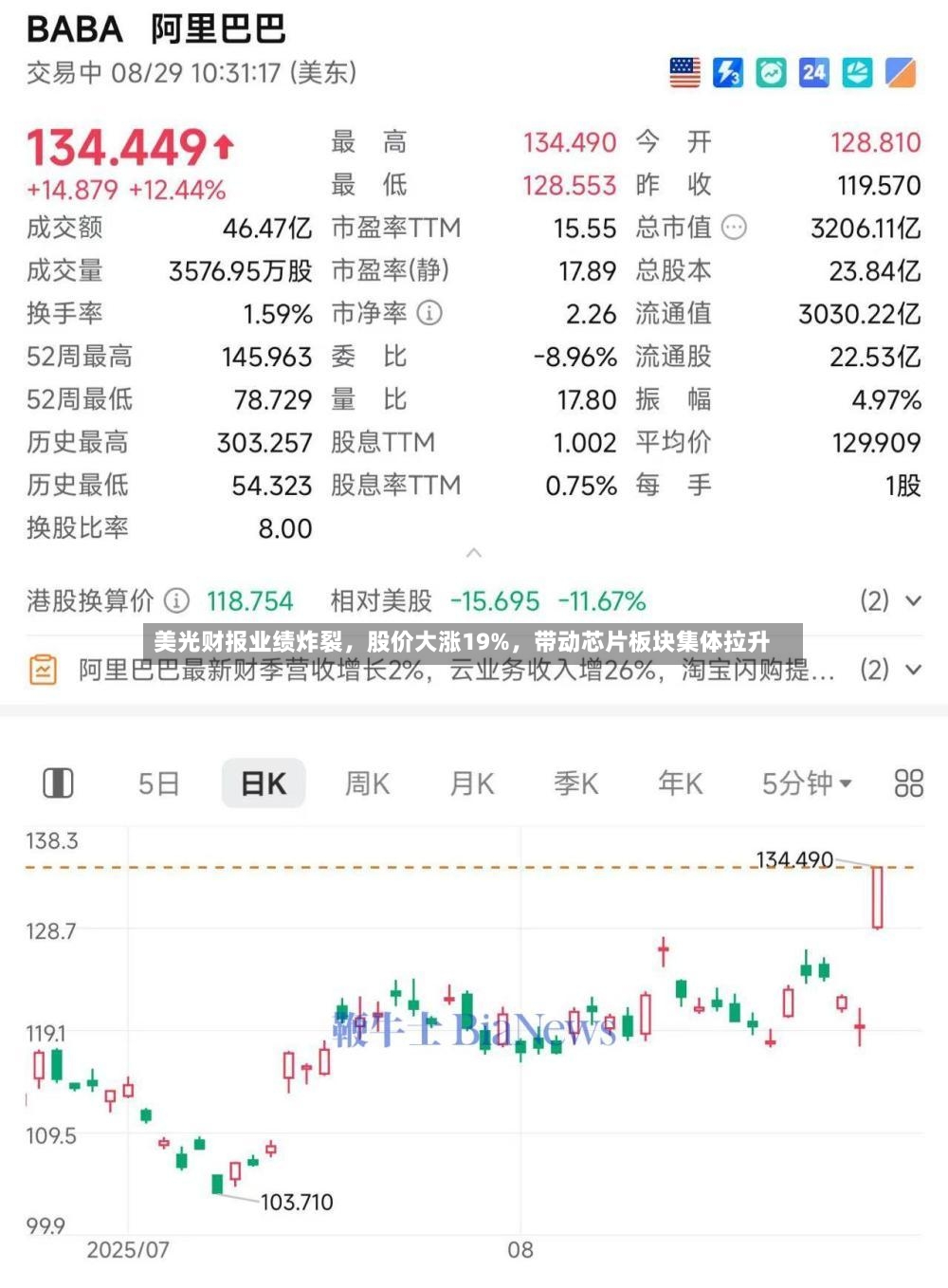 美光财报业绩炸裂，股价大涨19%，带动芯片板块集体拉升-第2张图片
