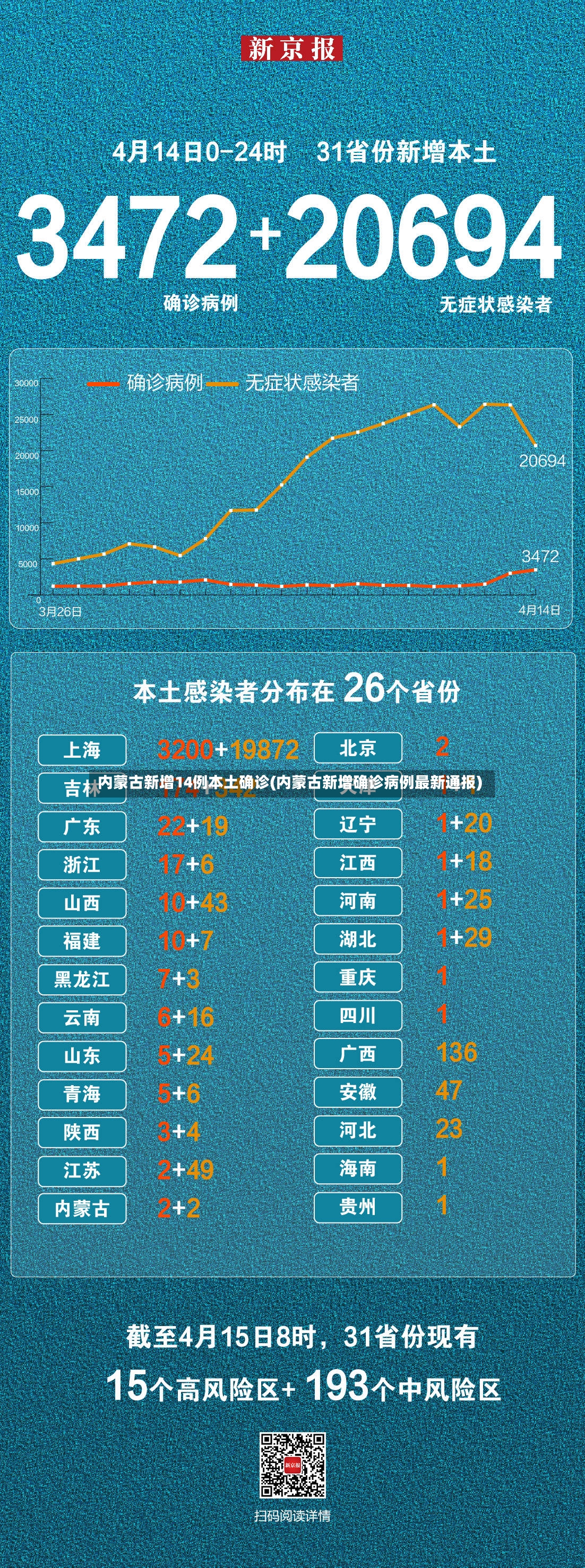 内蒙古新增14例本土确诊(内蒙古新增确诊病例最新通报)
