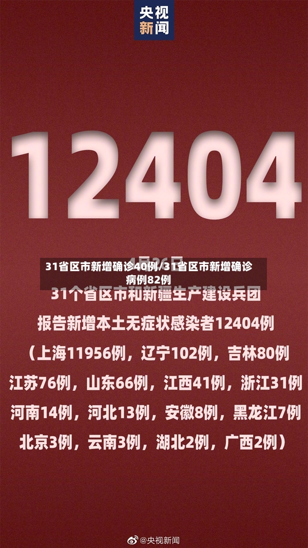 31省区市新增确诊40例/31省区市新增确诊病例82例-第2张图片