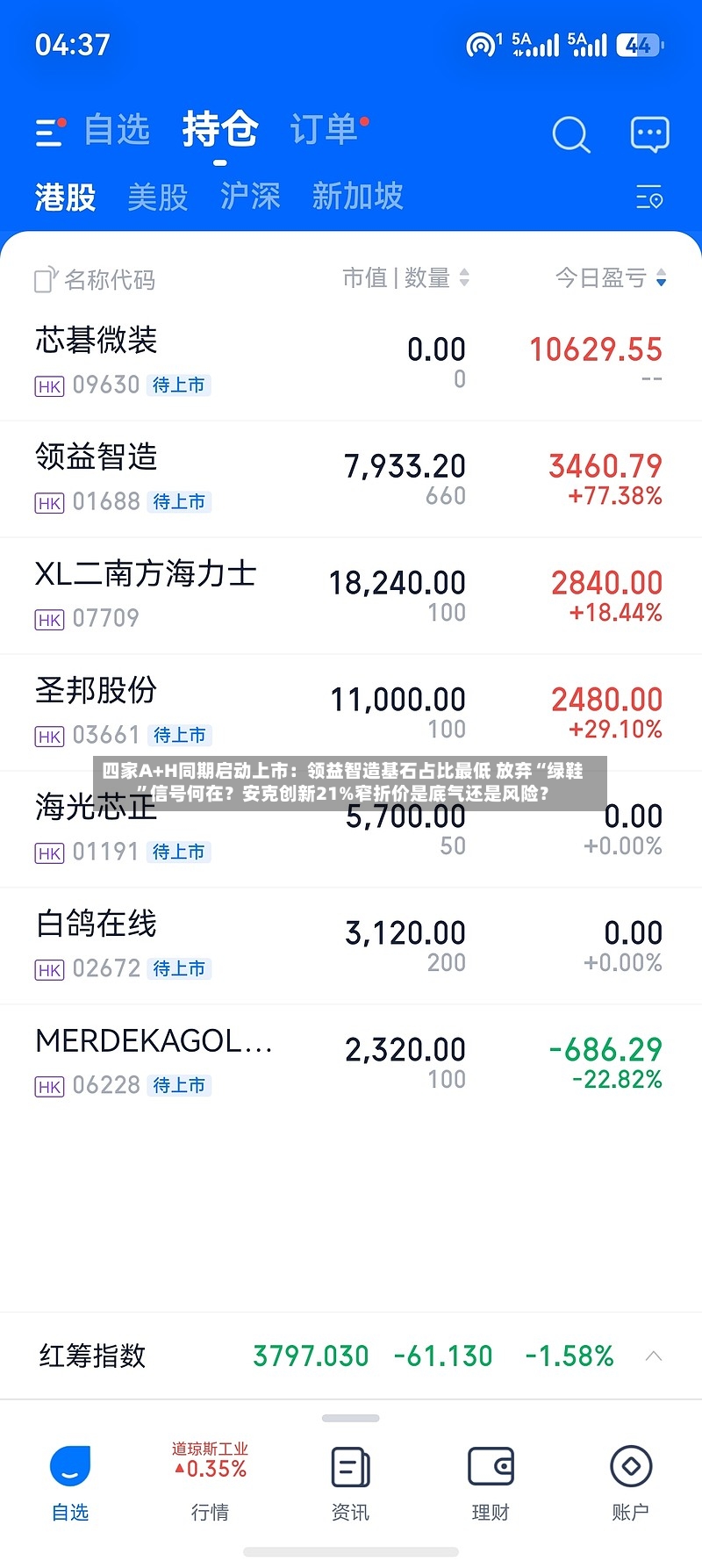 四家A+H同期启动上市：领益智造基石占比最低 放弃“绿鞋”信号何在？安克创新21%窄折价是底气还是风险？-第3张图片