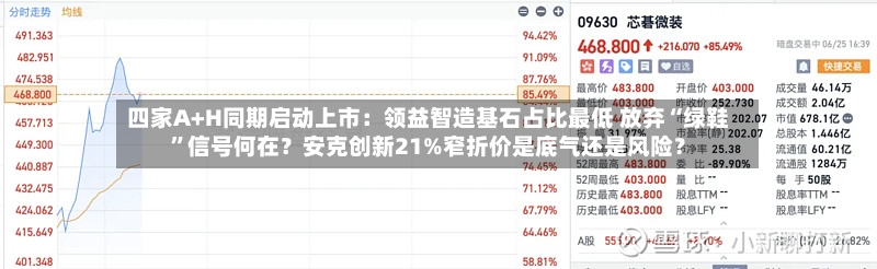 四家A+H同期启动上市：领益智造基石占比最低 放弃“绿鞋”信号何在？安克创新21%窄折价是底气还是风险？-第2张图片