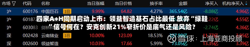 四家A+H同期启动上市：领益智造基石占比最低 放弃“绿鞋”信号何在？安克创新21%窄折价是底气还是风险？