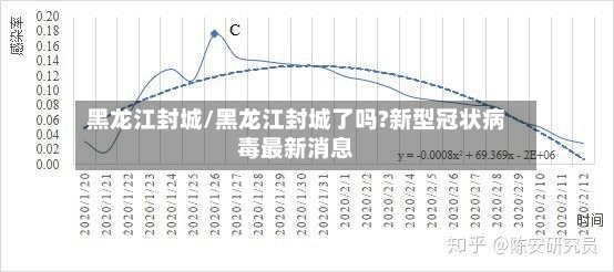 黑龙江封城/黑龙江封城了吗?新型冠状病毒最新消息-第2张图片