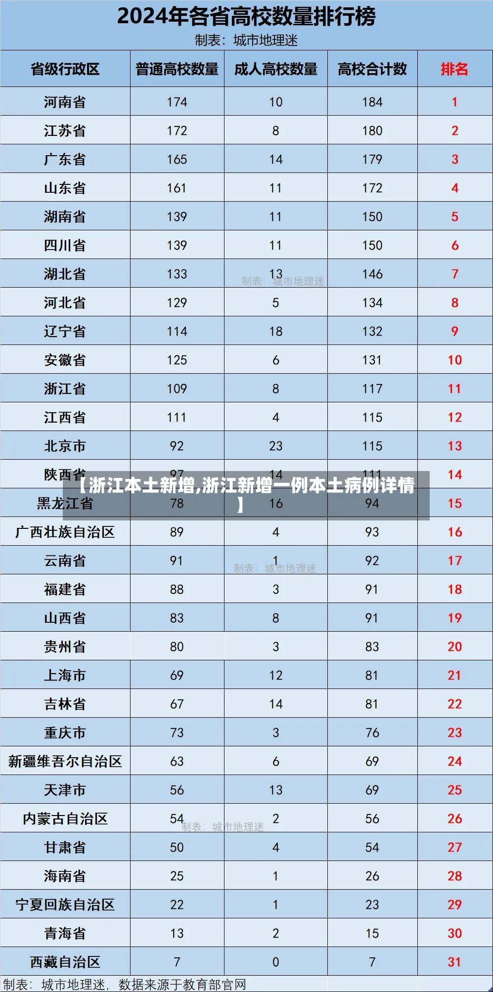 【浙江本土新增,浙江新增一例本土病例详情】-第2张图片