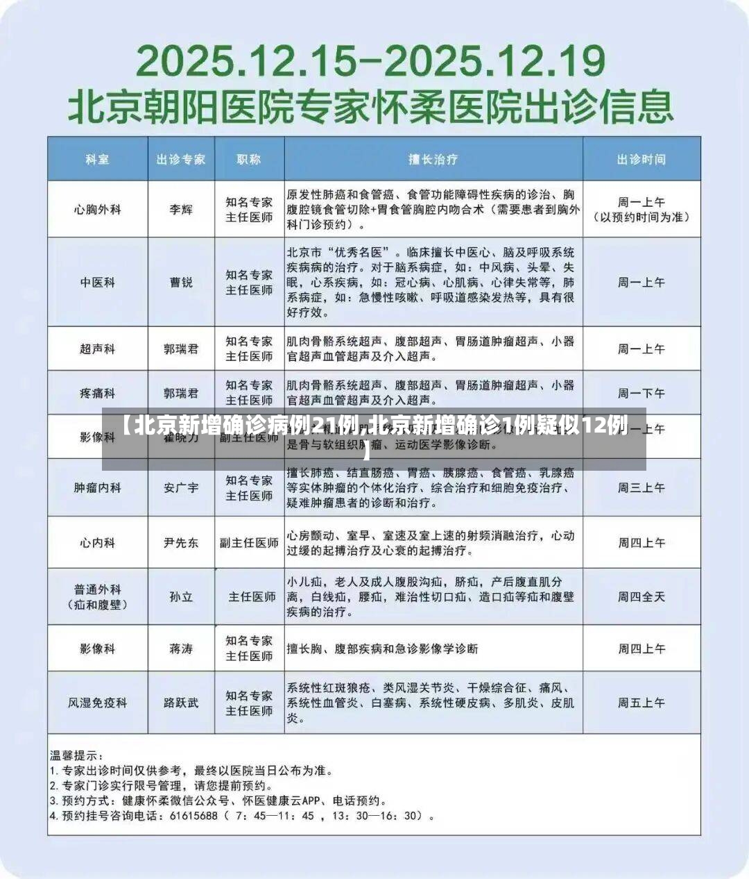 【北京新增确诊病例21例,北京新增确诊1例疑似12例】-第2张图片