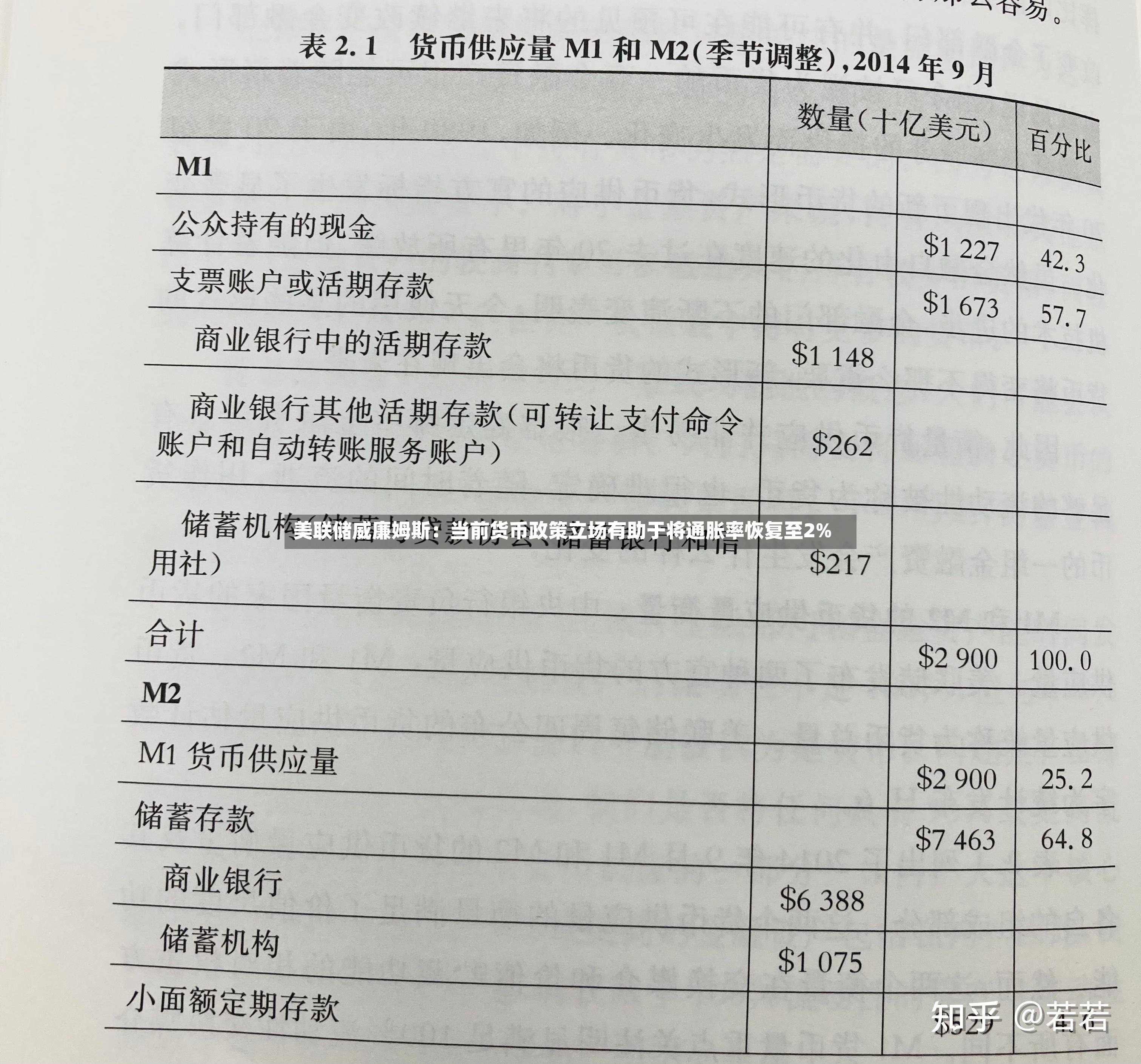 美联储威廉姆斯：当前货币政策立场有助于将通胀率恢复至2%