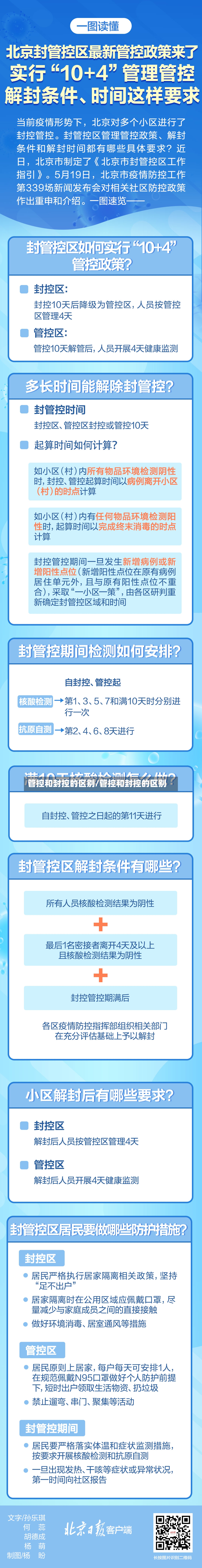 管控和封控的区别/管控和封控的区别