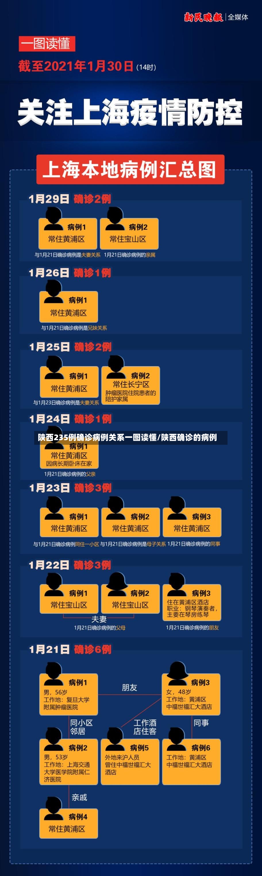陕西235例确诊病例关系一图读懂/陕西确诊的病例