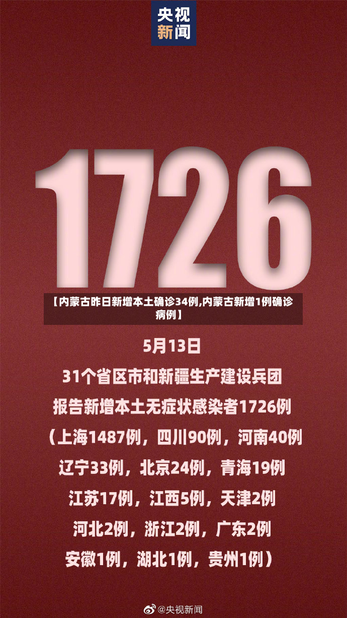 【内蒙古昨日新增本土确诊34例,内蒙古新增1例确诊病例】