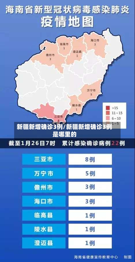 新疆新增确诊3例/新疆新增确诊3例是哪里的