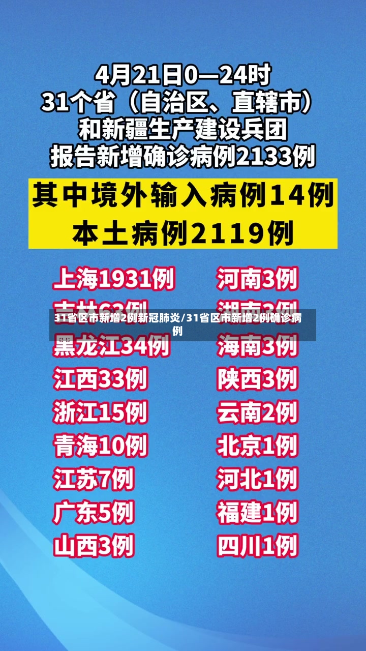 31省区市新增2例新冠肺炎/31省区市新增2例确诊病例