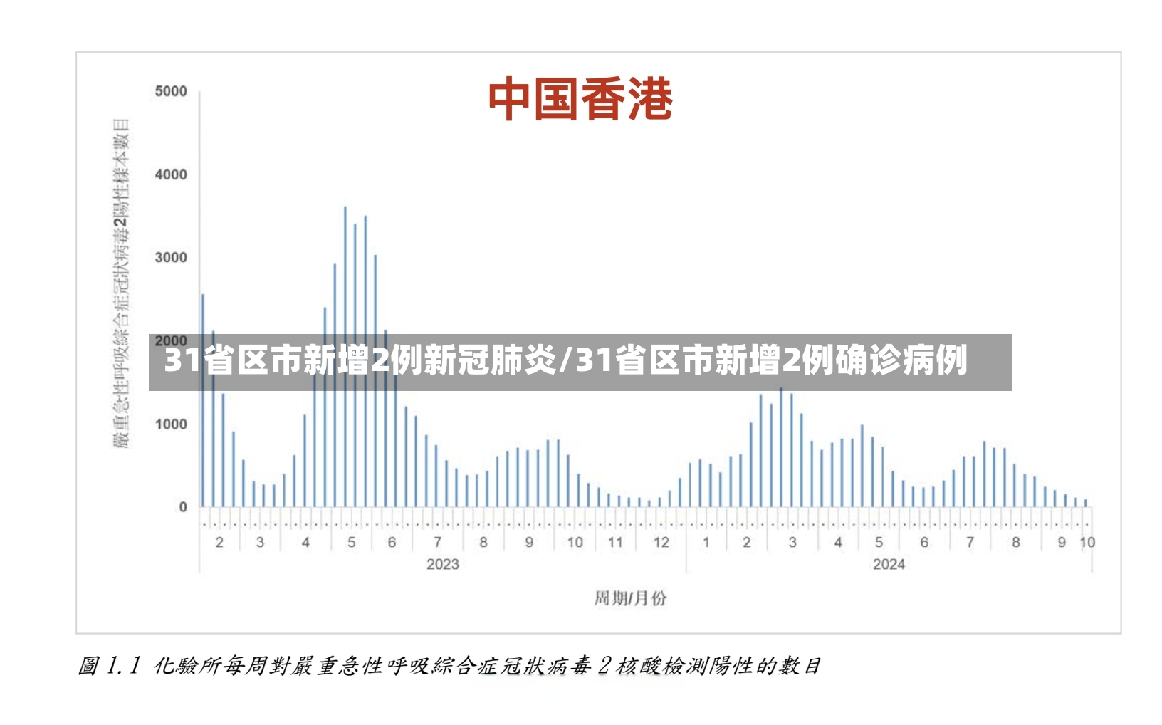 31省区市新增2例新冠肺炎/31省区市新增2例确诊病例-第3张图片