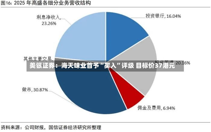 美银证券：海天味业首予“买入”评级 目标价37港元