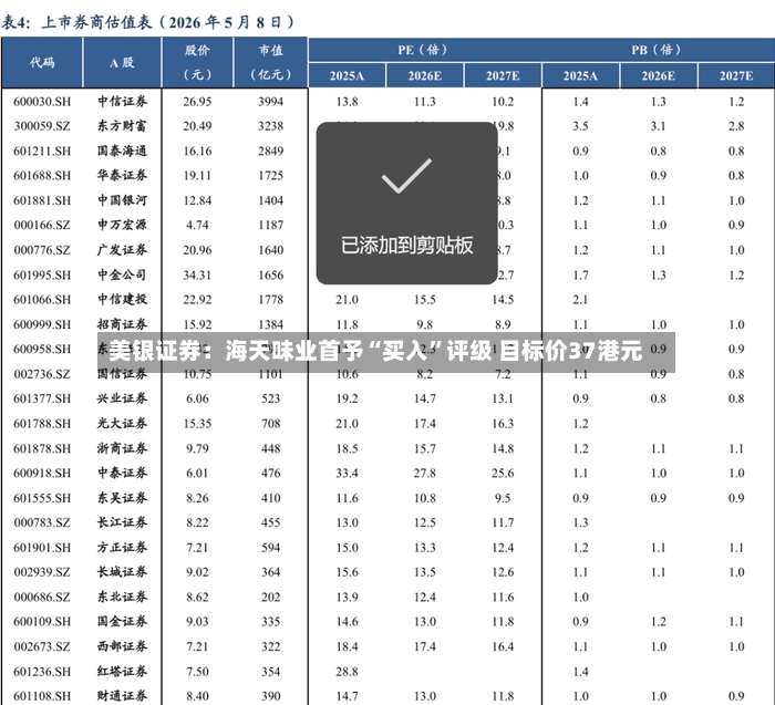 美银证券：海天味业首予“买入”评级 目标价37港元-第2张图片