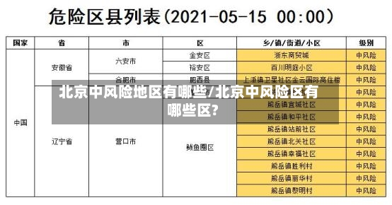 北京中风险地区有哪些/北京中风险区有哪些区?-第2张图片
