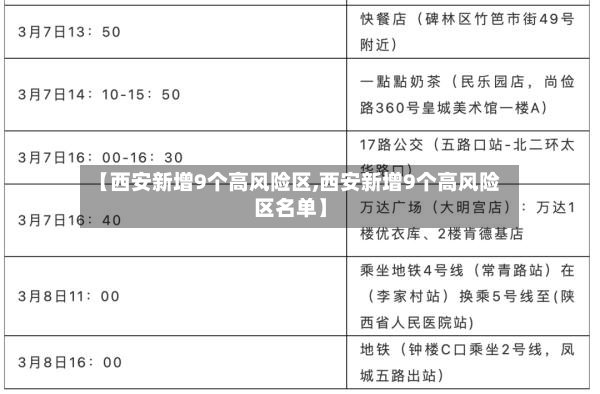 【西安新增9个高风险区,西安新增9个高风险区名单】