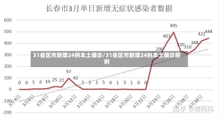 31省区市新增24例本土确诊/31省区市新增24例本土确诊病例