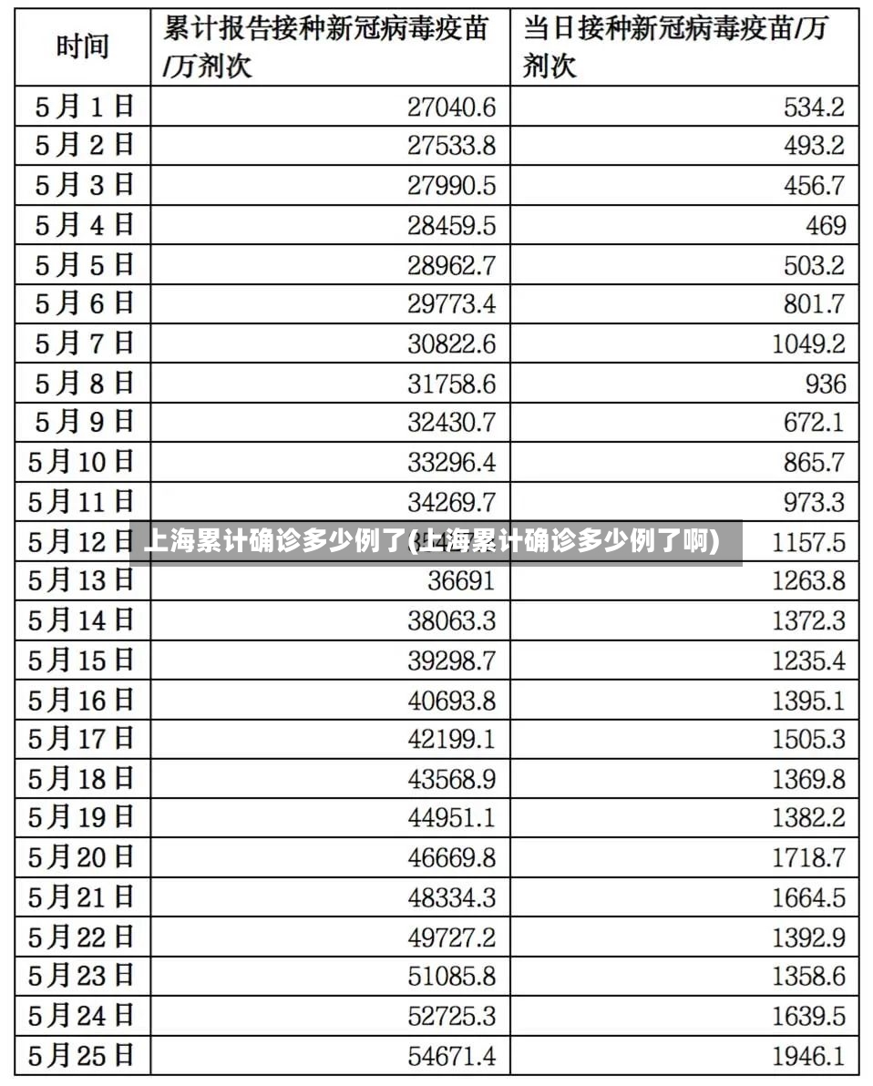 上海累计确诊多少例了(上海累计确诊多少例了啊)-第2张图片