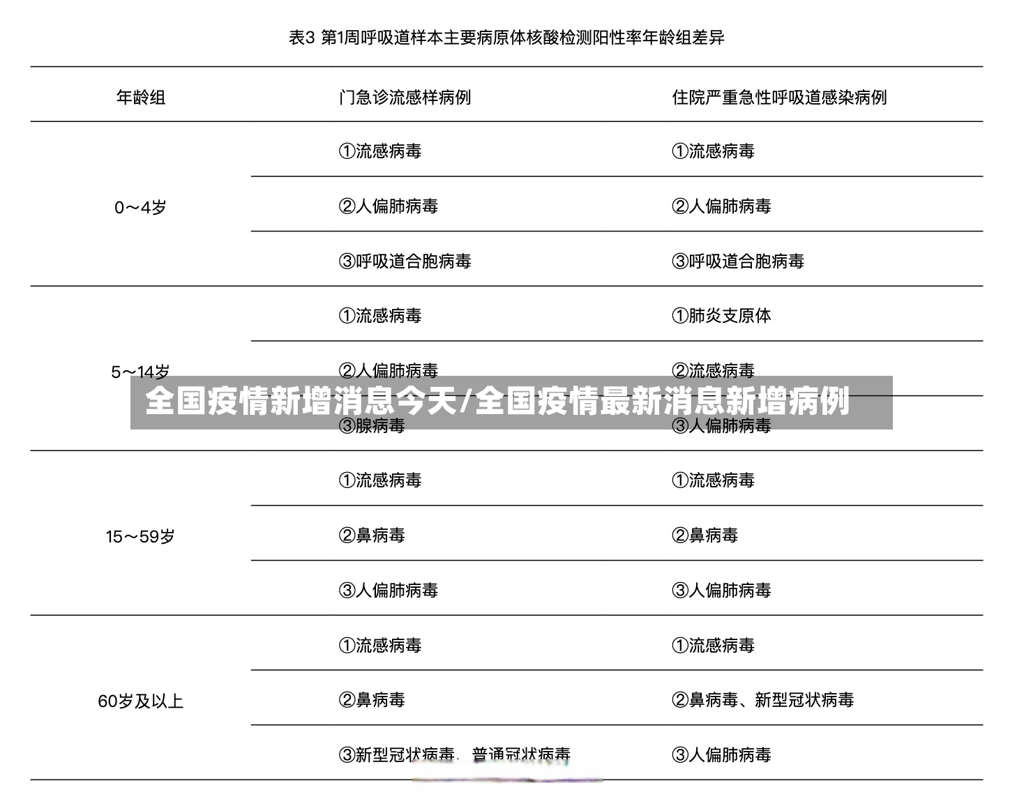 全国疫情新增消息今天/全国疫情最新消息新增病例