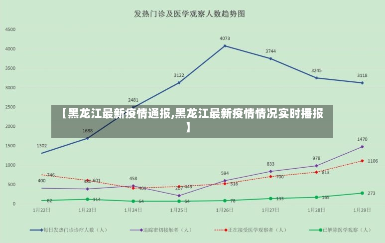 【黑龙江最新疫情通报,黑龙江最新疫情情况实时播报】-第2张图片