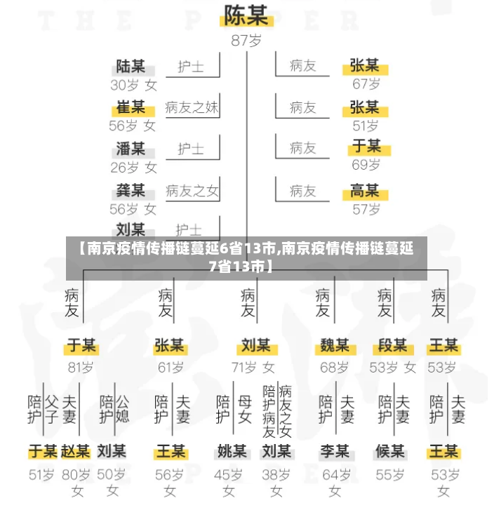 【南京疫情传播链蔓延6省13市,南京疫情传播链蔓延7省13市】-第3张图片