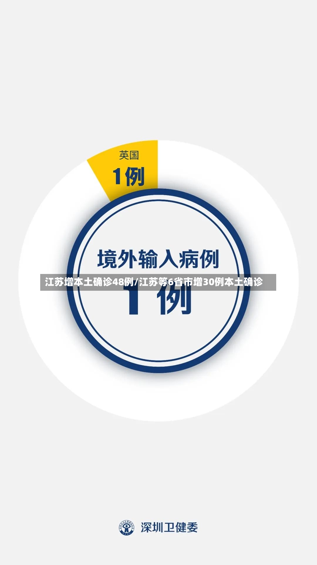 江苏增本土确诊48例/江苏等6省市增30例本土确诊-第2张图片