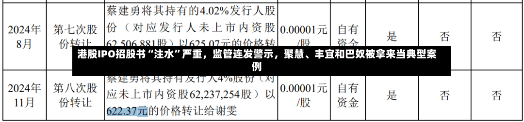 港股IPO招股书“注水”严重，监管连发警示，聚慧、丰宜和巴奴被拿来当典型案例-第3张图片