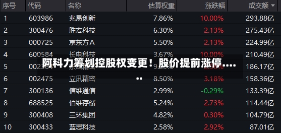 阿科力筹划控股权变更！股价提前涨停......