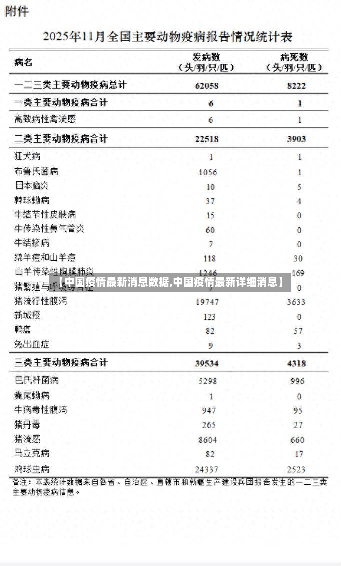 【中国疫情最新消息数据,中国疫情最新详细消息】-第2张图片