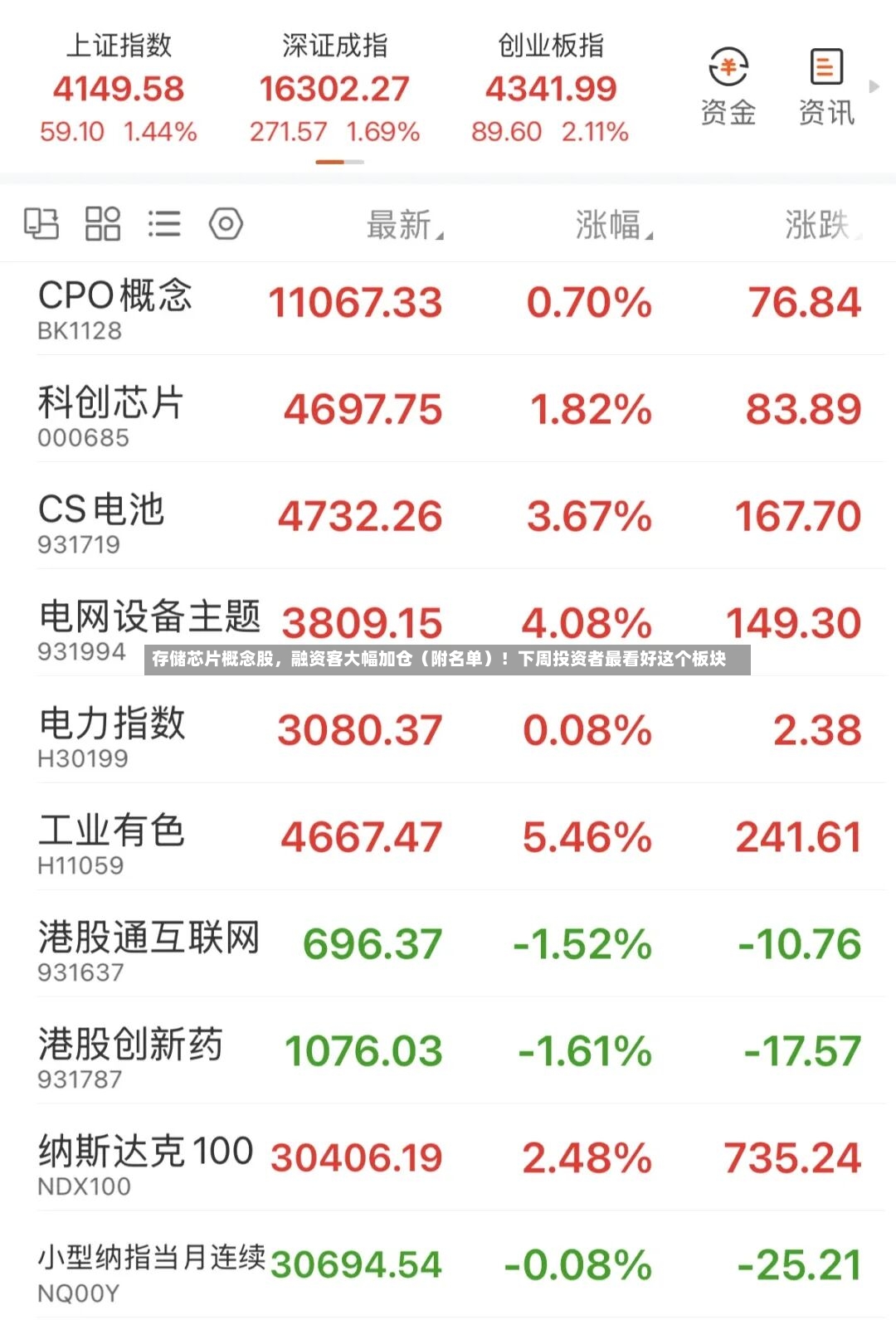 存储芯片概念股	，融资客大幅加仓（附名单）！下周投资者最看好这个板块-第2张图片