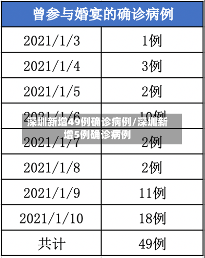 深圳新增49例确诊病例/深圳新增5例确诊病例-第3张图片