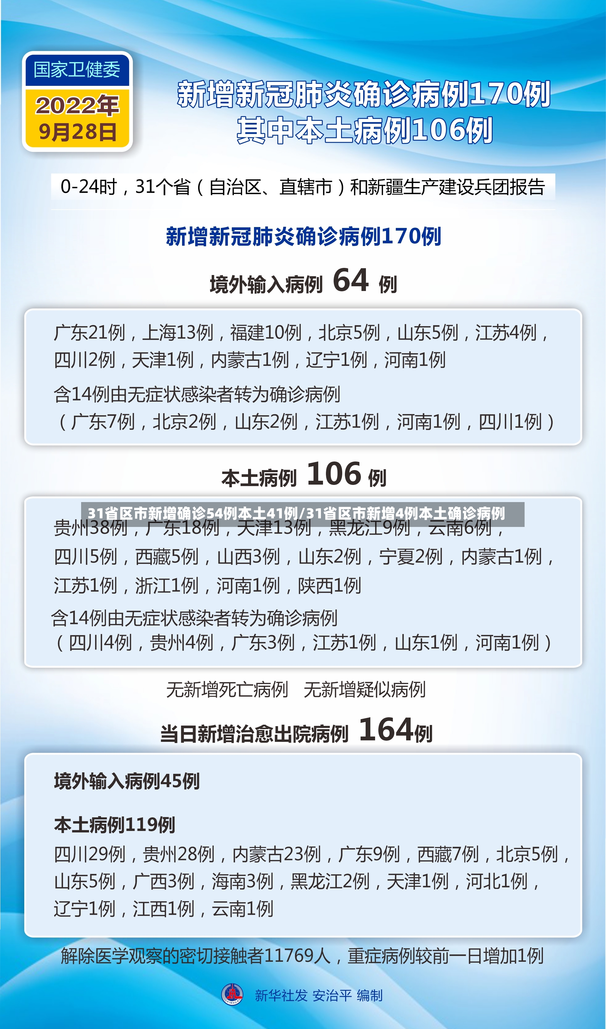31省区市新增确诊54例本土41例/31省区市新增4例本土确诊病例-第3张图片
