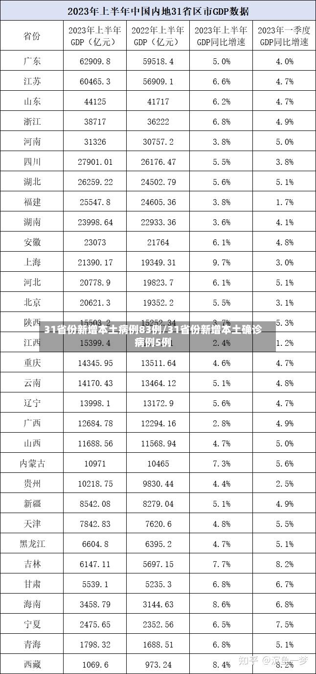 31省份新增本土病例83例/31省份新增本土确诊病例5例