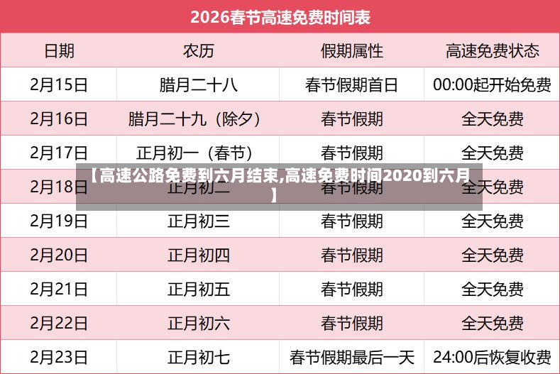 【高速公路免费到六月结束,高速免费时间2020到六月】
