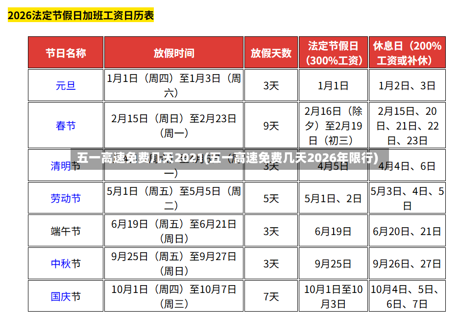 五一高速免费几天2021(五一高速免费几天2026年限行)-第3张图片